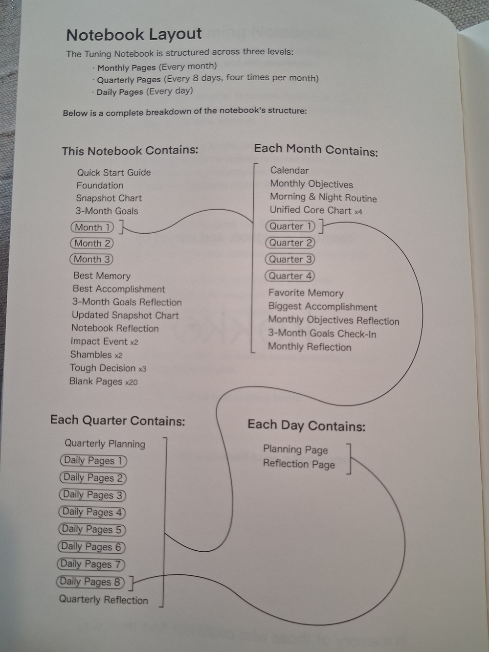 Tuning Notebook - Advanced Self Improvement Journal System - Picture 6 of 15